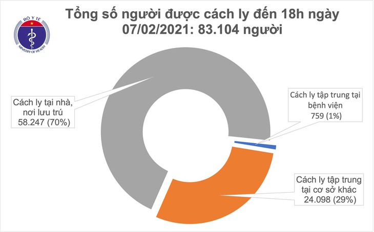 2-7 cach ly chieu